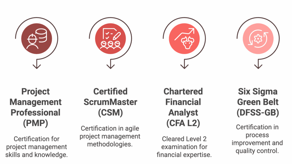 Certification_Red