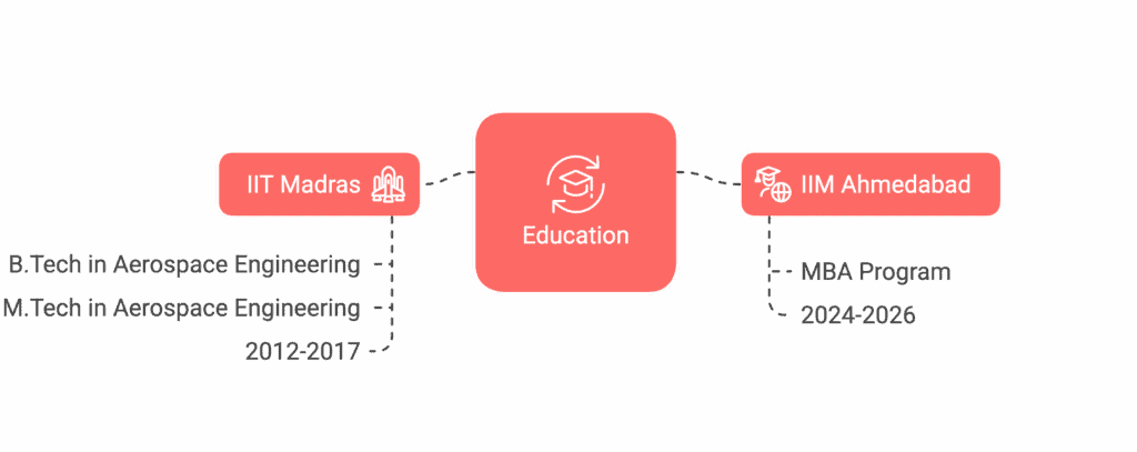 Education_Red