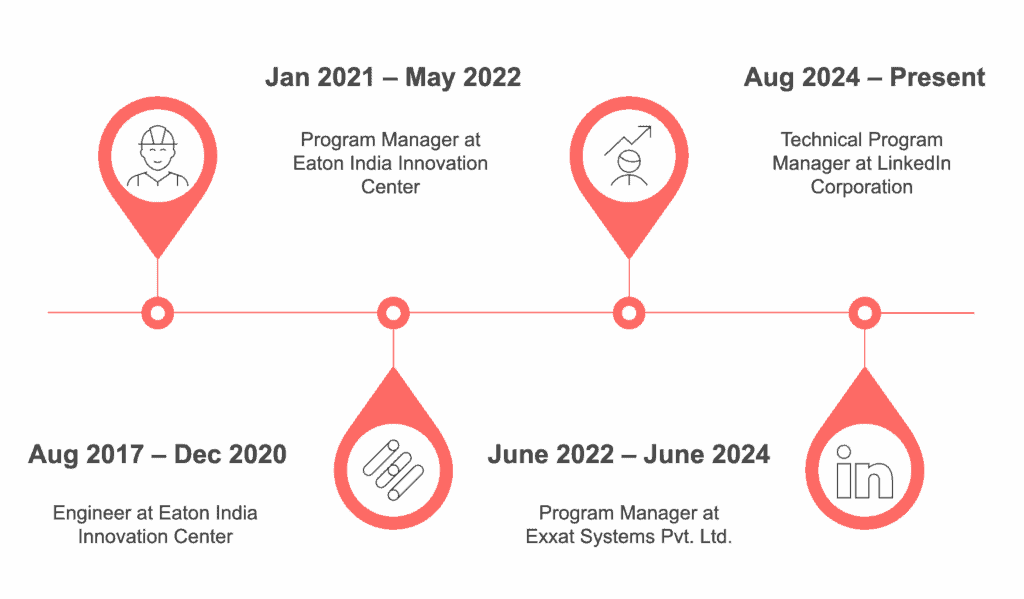 WorkExp_Timeline_Red